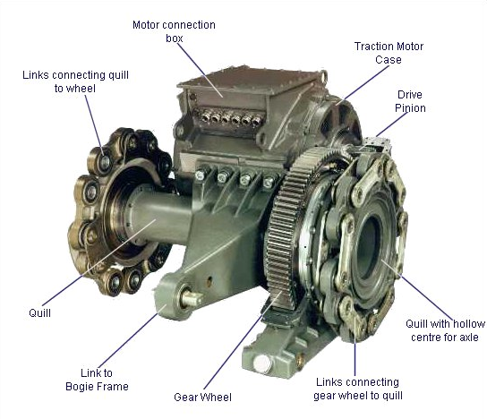 type of motors