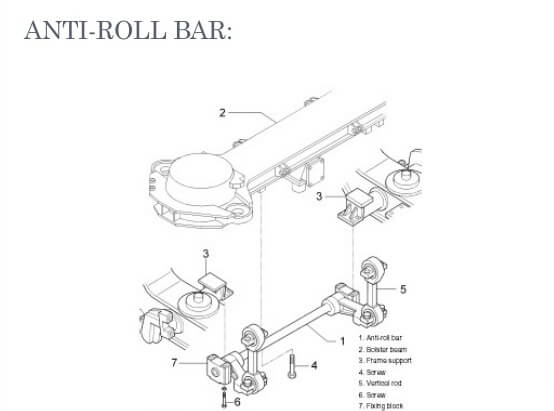 Secondary Suspension-anti roll bar