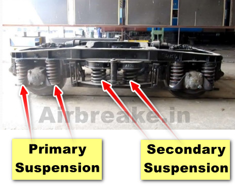 train suspension system